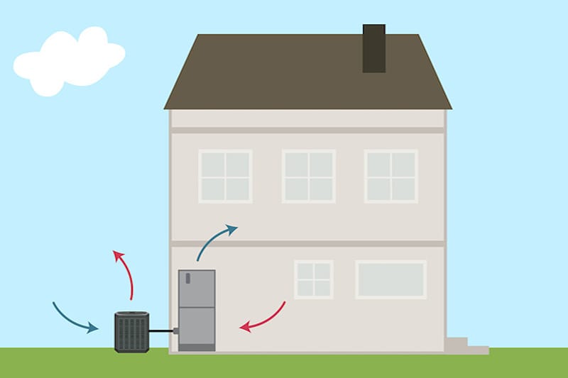 illustrated house with a heat pump shown outdoors