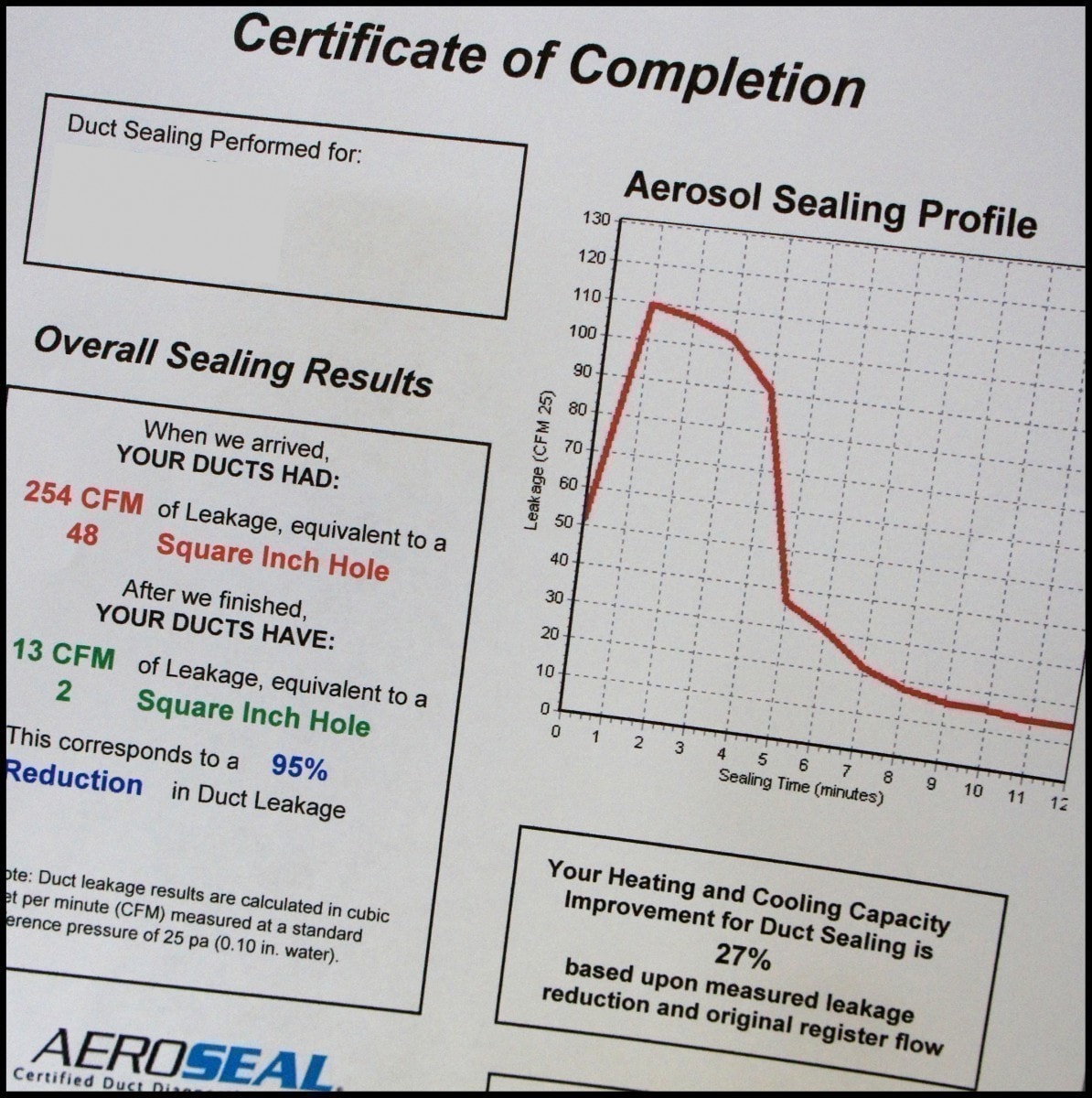 Aeroseal duct sealing certification.